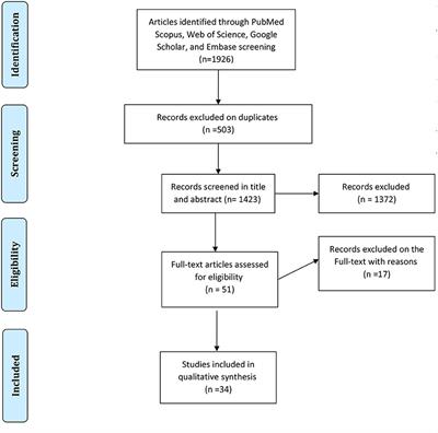 The Prevalence, Etiological Agents, Clinical Features, Treatment, and Diagnosis of HIV-Associated Oral Candidiasis in Pediatrics Across the World: A Systematic Review and Meta-Analysis